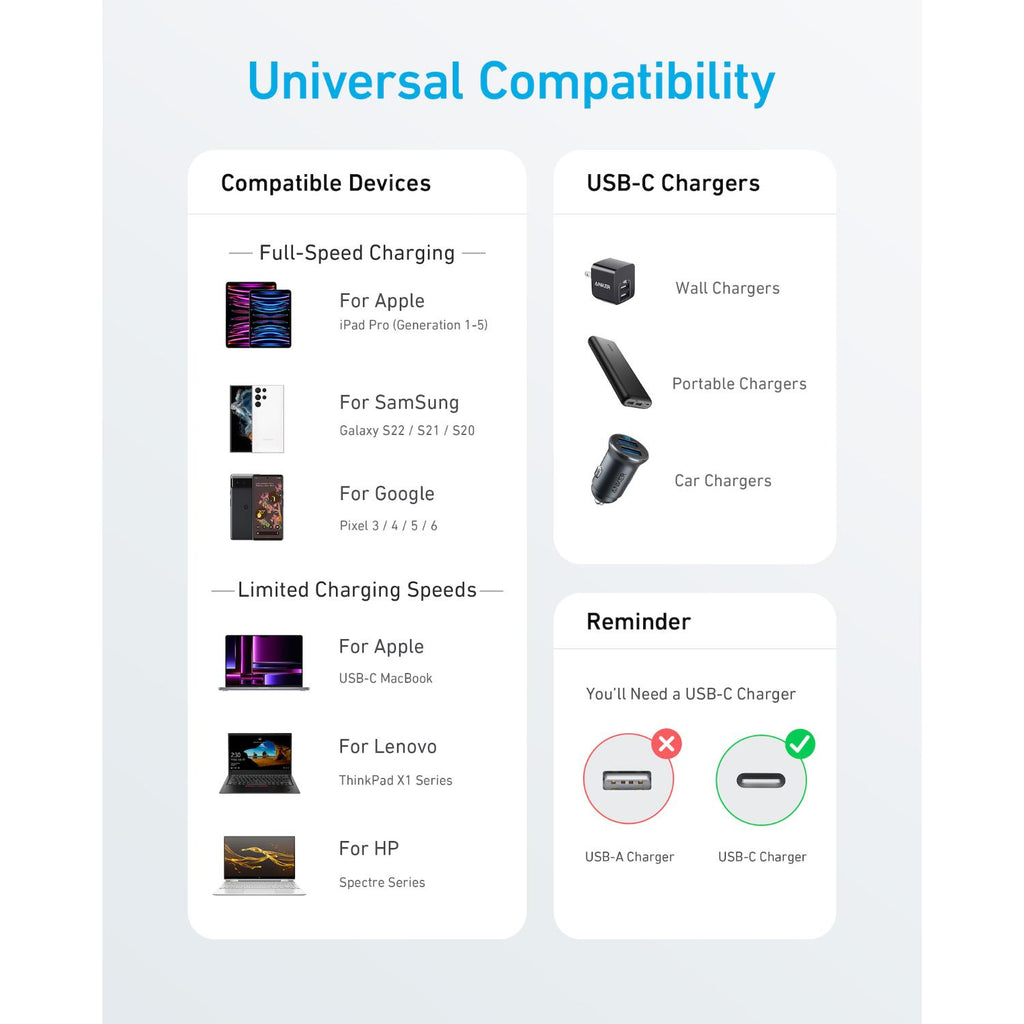 ANKER 322 USB C-USB C 1.8 Metre Braided Cable - White